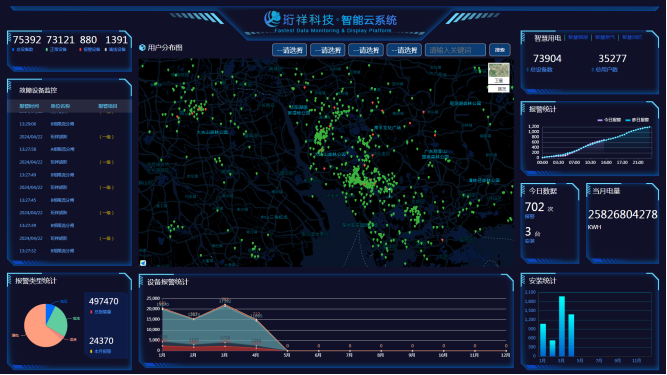 电保智慧用电系统有怎样的优势？？？